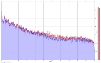 Frequency Analysis