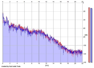 Frequency Analysis