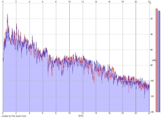 Frequency Analysis