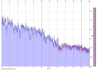 Frequency Analysis