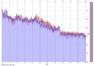 Frequency Analysis