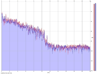 Frequency Analysis