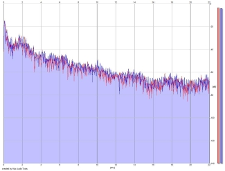 Frequency Analysis