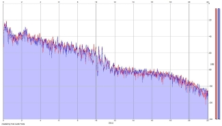 Frequency Analysis