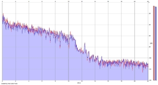 Frequency Analysis