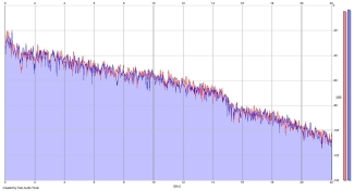 Frequency Analysis