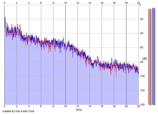 Frequency Analysis