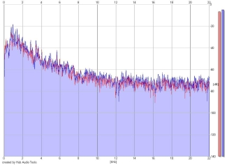 Frequency Analysis