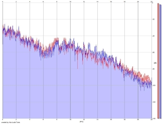 Frequency Analysis