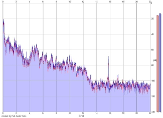 Frequency Analysis