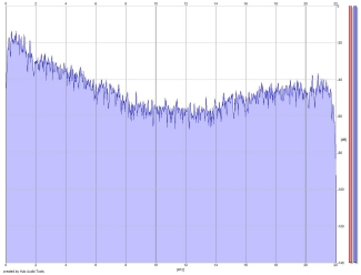 Frequency Analysis