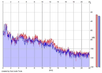 Frequency Analysis