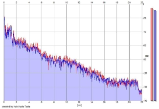 Frequency Analysis