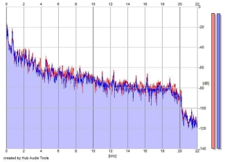 Frequency Analysis