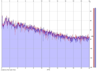 Frequency Analysis