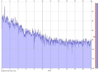 Frequency Analysis