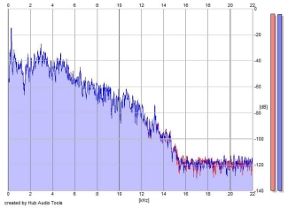 Frequency Analysis