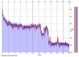 Frequency Analysis