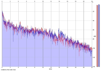 Frequency Analysis