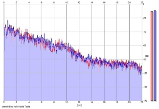 Frequency Analysis