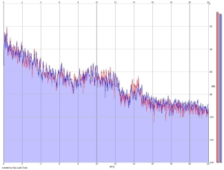 Frequency Analysis