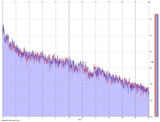 Frequency Analysis