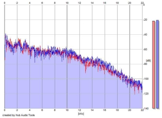 Frequency Analysis