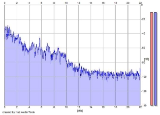 Frequency Analysis