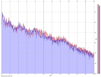 Frequency Analysis