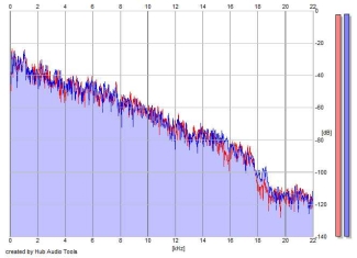 Frequency Analysis