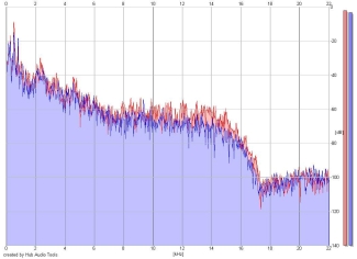 Frequency Analysis