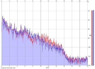 Frequency Analysis