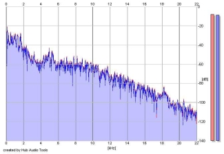 Frequency Analysis