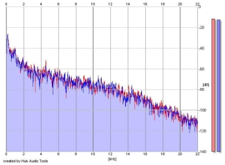 Frequency Analysis