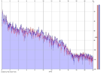 Frequency Analysis