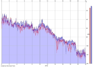 Frequency Analysis