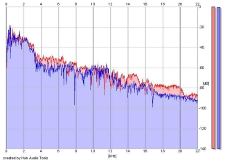 Frequency Analysis