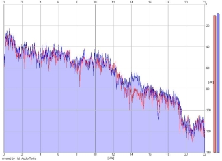 Frequency Analysis