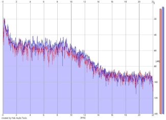 Frequency Analysis