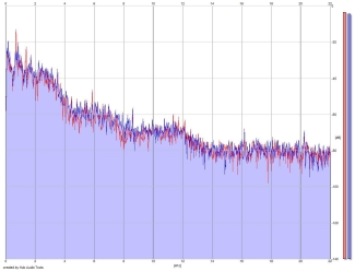 Frequency Analysis