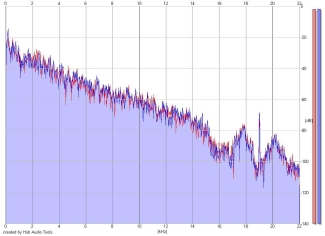 Frequency Analysis