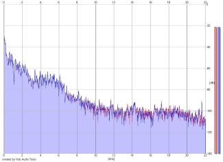 Frequency Analysis