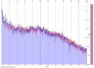 Frequency Analysis