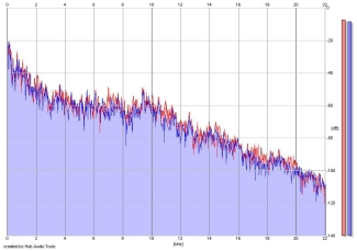 Frequency Analysis