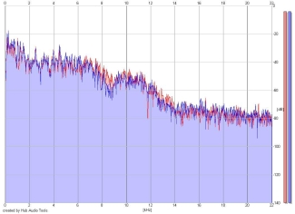 Frequency Analysis