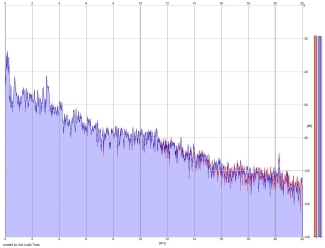 Frequency Analysis