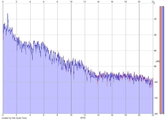 Frequency Analysis