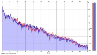 Frequency Analysis