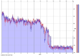 Frequency Analysis