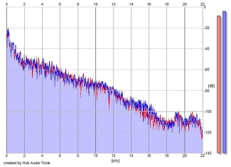 Frequency Analysis